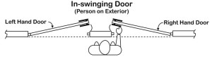 door handing chart